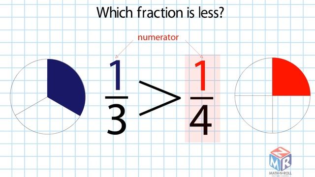 Compare Fractions with the Same Numerator. Grade 3 смотреть онлайн