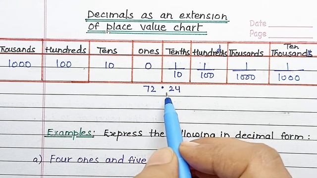 Class 6 maths Decimals|decimal fractions|introduction|in Hindi|CBSE and ICSE board смотреть онлайн