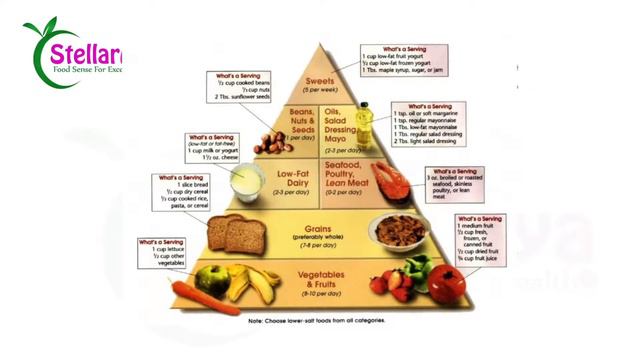 KIKUYU - Nutrition Basics Part 4 - Miriire Miega смотреть онлайн