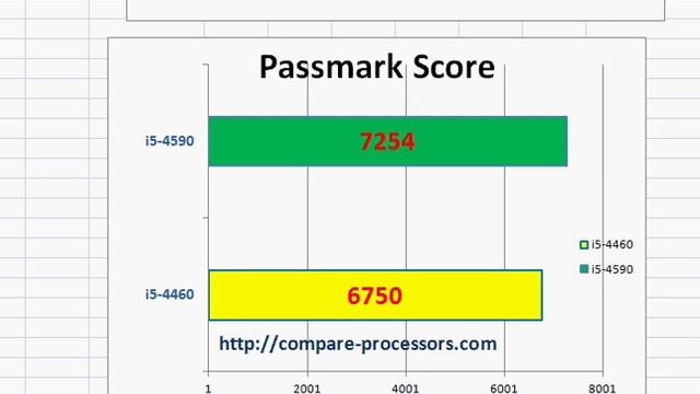 Core I5-4460 Vs I5-4590