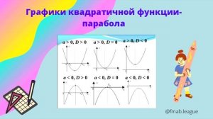ПАРАБОЛА:Вершина параболы, ветви параболы, построение графика. Все самое основное за 5 минут