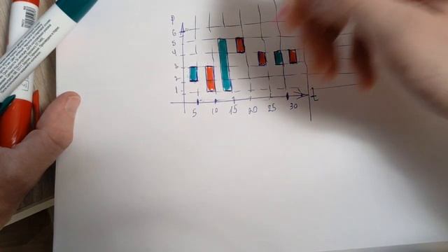 Модуль 2. Урок 2. Японские свечи и CCI смотреть онлайн