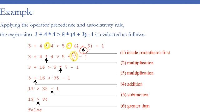 Java operator precedence & associativity смотреть онлайн