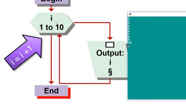 Basics of For Loops and Nesting Loops смотреть онлайн