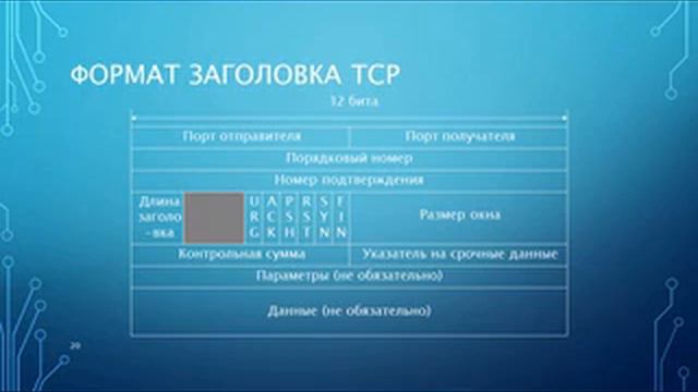 Компьютерные сети и сетевые технологии 11 лекция АТ 29 смотреть онлайн