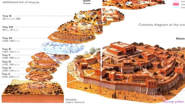 Топ 5 самых легендарных археологических находок смотреть онлайн