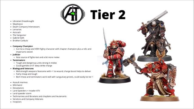 Blood Angels Units Tier List - the Strongest and Weakest of the Chapter... смотреть онлайн