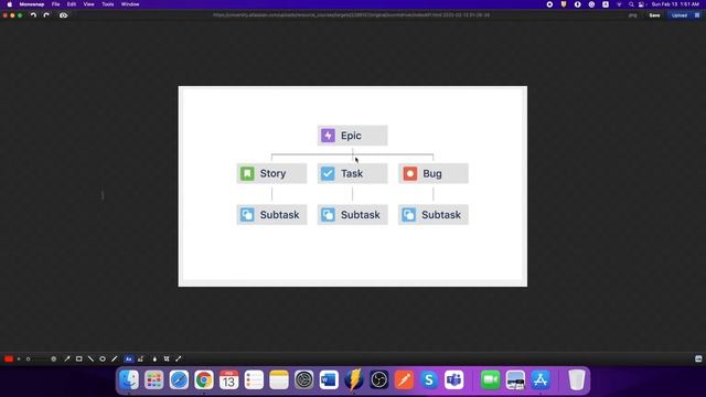 2. Основы навигации Jira. ( Основы Jira) смотреть онлайн