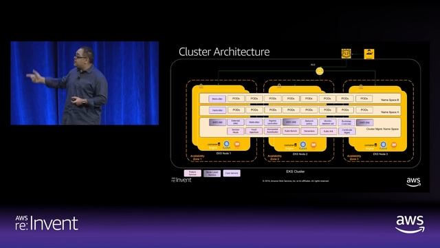 AWS re:Invent 2018: Building PaaS with Amazon EKS for Highly Regulated Enterprise (CON309-R1) смотреть онлайн