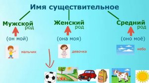 Род имён существительных 3 класс