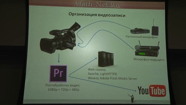 А.Д. Изаак, О.Г. Мисюрина, Д.Е. Чебуков. Видеотека Math-Net.Ru: создание коллекции научных докладов смотреть онлайн