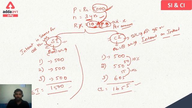Simple And Compound Interest Concept And Tricks in Tamil | Part 1 | TNPSC | RRB NTPC | SBI Exam смотреть онлайн