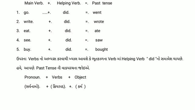 Simple Past Tense part -2 | English grammer смотреть онлайн