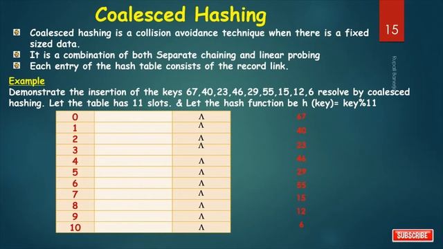 ??EASY WAY TO LEARN HASHING-COLLISIONS(PART-2)?? смотреть онлайн