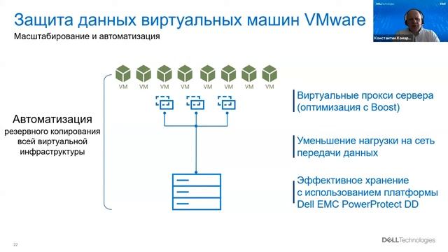 Инновационные подходы к организации и управлению защитой данных с помощью решения PowerProtect смотреть онлайн