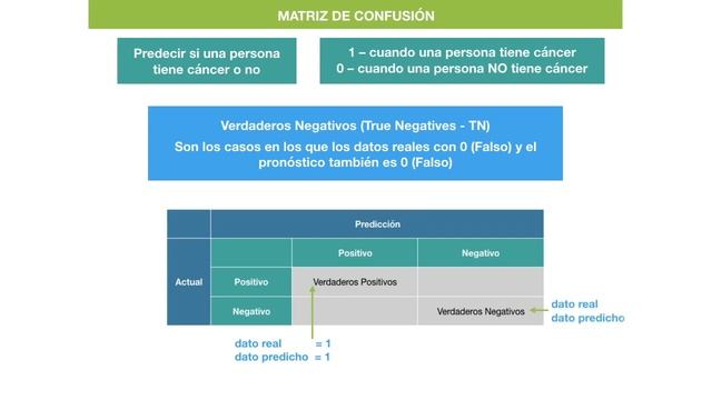MATRIZ DE CONFUSIÓN | #32 Curso Machine Learning con Python смотреть онлайн