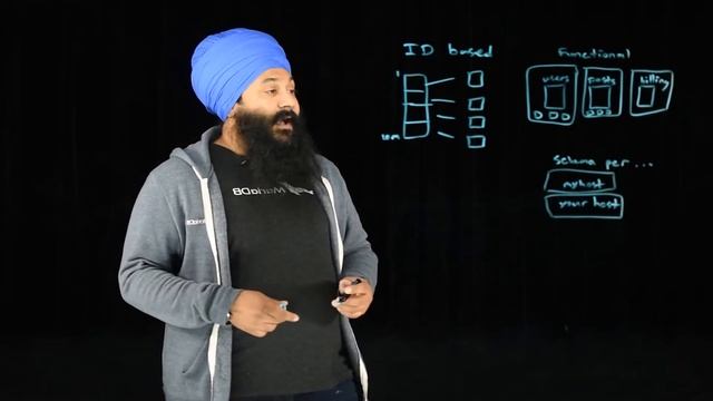 MariaDB Sharding смотреть онлайн