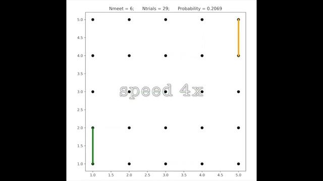 SIMULATION - Probability of RANDOM WALKERS meeting on a 4x4 GRID смотреть онлайн
