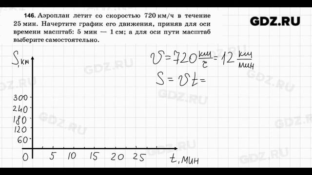 № 146 - Физика 7-9 класс Пёрышкин сборник задач смотреть онлайн