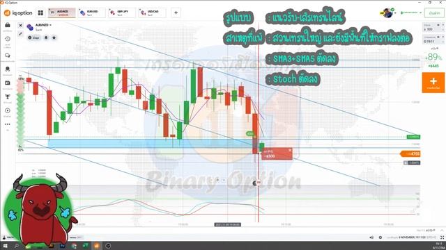 พอร์ตเต่า 8/พ.ย./64 IQ Option เทรดไปวิเคราะห์ไป By เทรดเดอร์เมืองเกิน смотреть онлайн