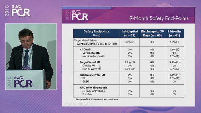 The future of bioresorbable coronary scaffolds is here смотреть онлайн