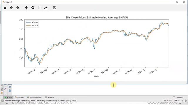 #4# Stock Technical Analysis with Python (Moving Averages Indicators) смотреть онлайн
