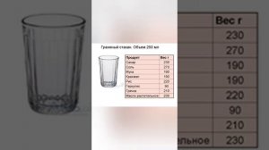 Если нет под рукой весов. Как узнать сколько грамм или мл.