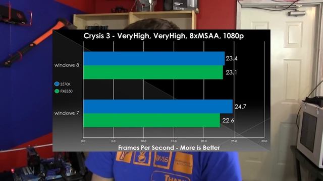 PART 4 - Core i5 3570k vs FX-8350 AA Gaming Windows 8 vs Windows 7 Linus Tech Tips смотреть онлайн