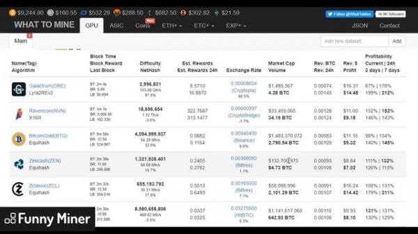 Что выгоднее майнить? Обзор сервиса Whattomine