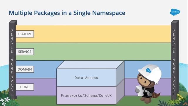Multiple Packages in a Single Namespace | 2GP Deep Dive смотреть онлайн