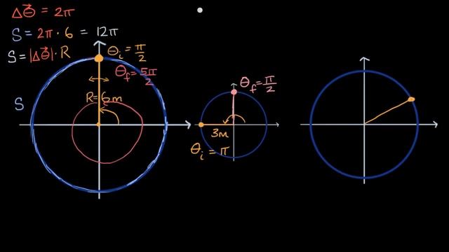 Distance or arc length from angular displacement | AP Physics 1 | Khan Academy смотреть онлайн