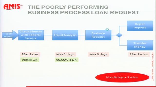 Thinking Through Java Enterprise Performance смотреть онлайн