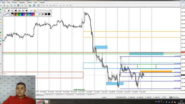 08.08.2019. Точка входа GBP/USD | Феликс Хогоев | Форекс | Трейдинг в открытую смотреть онлайн