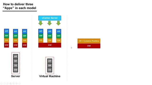 Containers, Kubernetes, Tanzu Kubernetes Grid - Short version - Docker, K8S, TKG (Jason Meers) смотреть онлайн