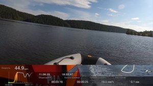 Ривьера 3600 НДНД Киль - Тест самой широкой лодки 360 см