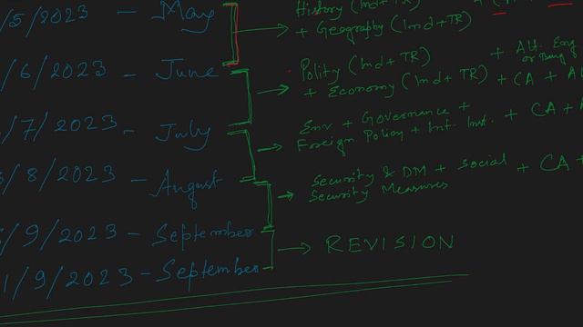 142 Days Strategy to Crack TCS TPS Mains 2023 in One Attempt | TCSbaba смотреть онлайн