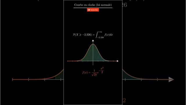 Loi normale 2,326 смотреть онлайн