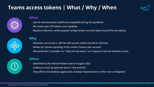 Microsoft Teams Cleartext Token Access | Security Spotlight смотреть онлайн
