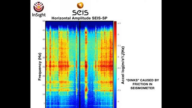 Аппарат NASA Инсайт передал звуки Марса смотреть онлайн