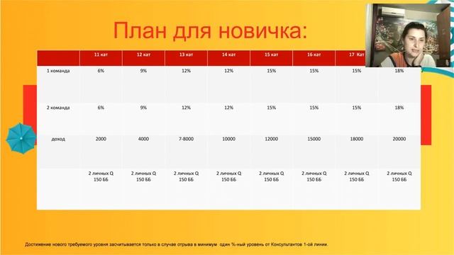 Планирование. Основные показатели. План на Турцию смотреть онлайн
