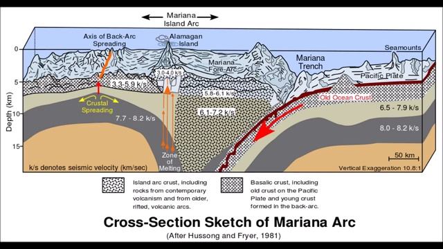 Видео: Что доставили на дно Марианской впадины. Впервые на дно Марианского желоба опустился аппарат смотреть онлайн