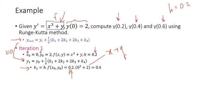 ODE 4 Runge Kutta Method смотреть онлайн