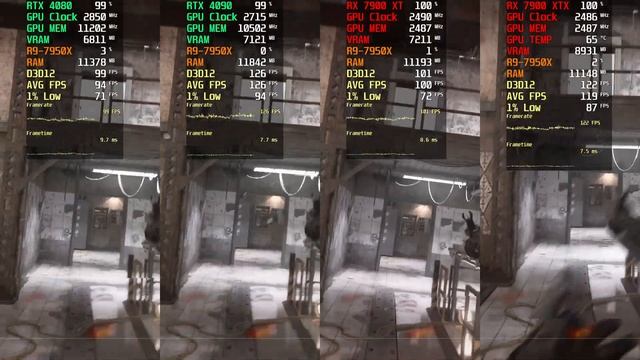 RX 7900 XTX vs RX 7900 XT vs RTX 4080 vs RTX 4090 | Call of Duty Modern Warfare II (4K ULTRA) смотреть онлайн