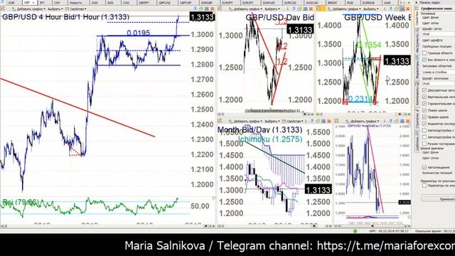 Клуб Трейлеров Рынок Форекс 05.12.2019 смотреть онлайн