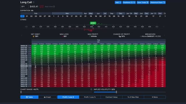0DTE OPTIONS STRATEGY IS INSANE & CHANGING THE STOCK MARKET | TRADING OPTIONS смотреть онлайн
