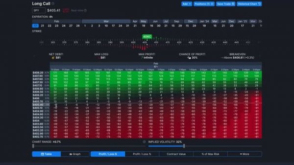 0DTE OPTIONS STRATEGY IS INSANE & CHANGING THE STOCK MARKET | TRADING OPTIONS