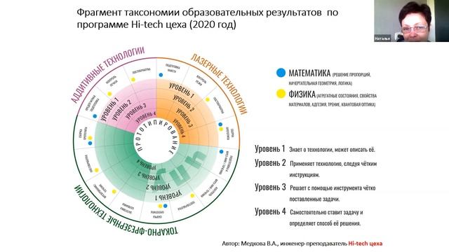 #LIVE «Иди в EDE!»: образовательный дата-инжиниринг как гарантия успешной карьеры. Андрей Комиссаро смотреть онлайн