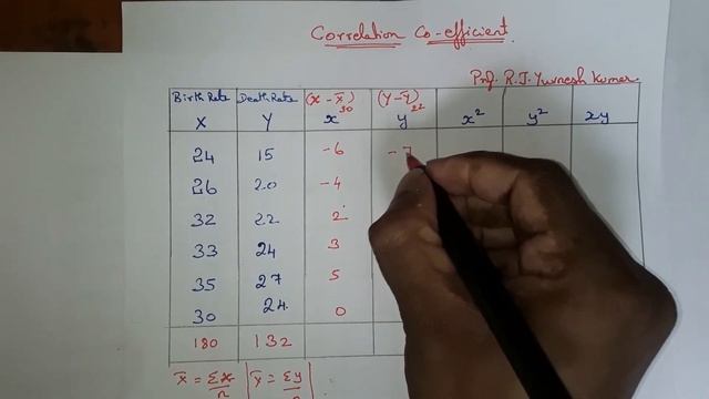 Correlation coefficient ~ Part 1 смотреть онлайн