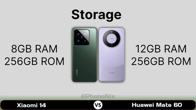 Xiaomi 14 Vs Huawei Mate 60 ? Camera Specs Comparison смотреть онлайн