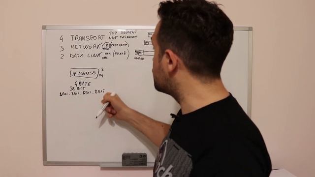 Indirizzo IP, Subnet Mask E MAC Address